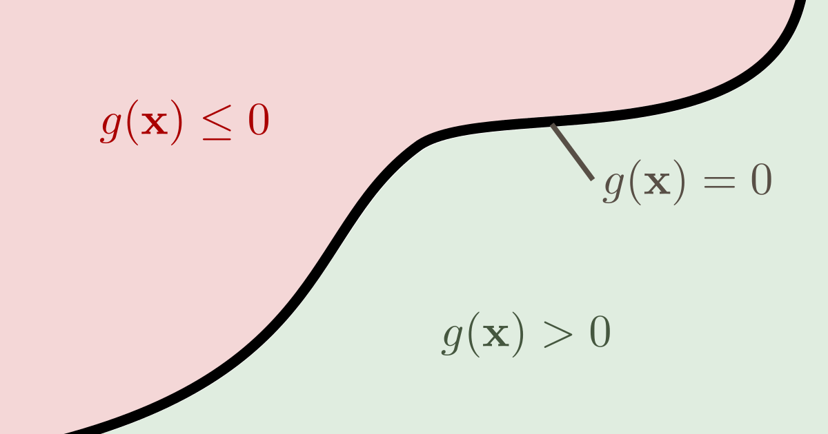 Limit-state function separating the sample space in a failure domain and a safe domain. Non-negative values indicate failure.